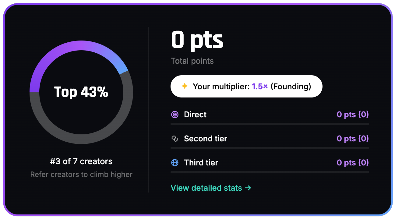 Creator Fund dashboard